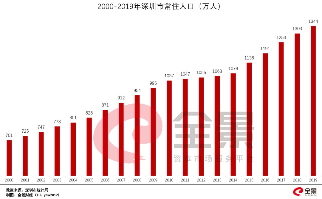 1997全国人口_1997香港回归图片