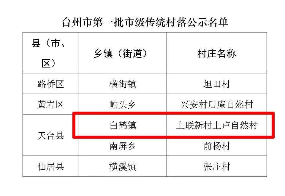 白鹤镇千年古村列入第一批市级传统村落名录_天台