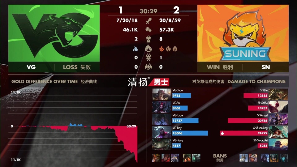 春季赛排名lpl2020(2)