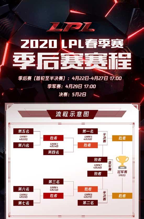 2020lpl春季赛赛程排名_2020LPL春季赛赛程安排表|附上2020LPL春季赛直播