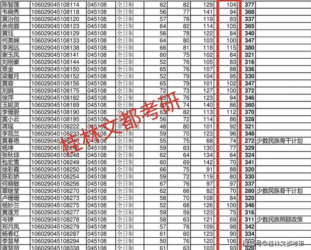 人口淘汰计划_人口与计划生育手抄报