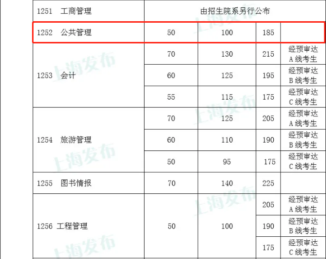 公共管理硕士排名_公共管理硕士毕业证