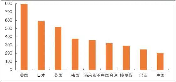 黑龙江城市近10年人口_黑龙江人口密度分布图(2)