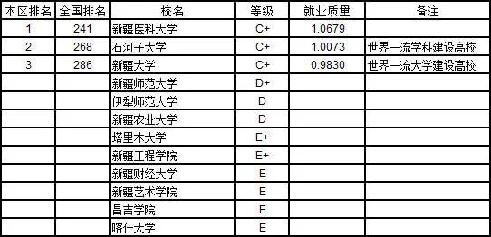 2020本科就业率排行_这些院校就业率高 2020本科毕业生质量排行榜出炉