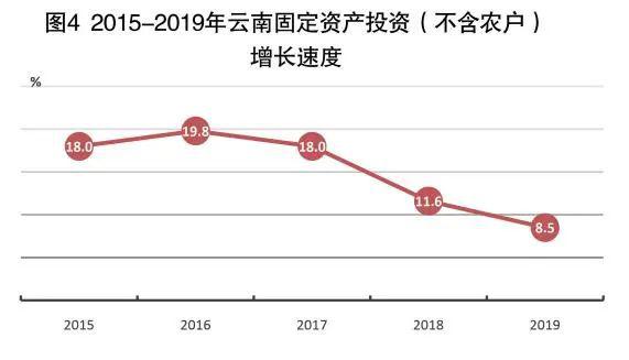 物流产业每增长1 gdp_中国gdp增长图