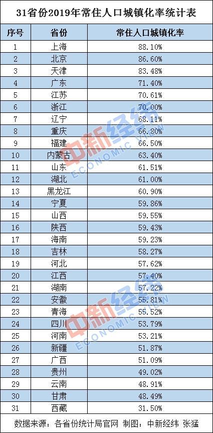 2019年末常住人口_常住人口登记卡