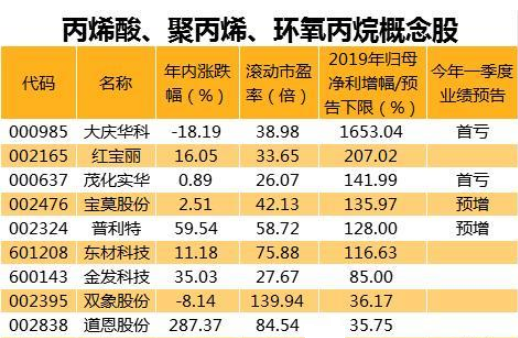 口罩GDP_一季度GDP同比下降6.8 数据背后的这些变化,你应该关注