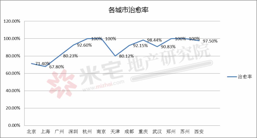 医疗水平排名_医疗水平(2)