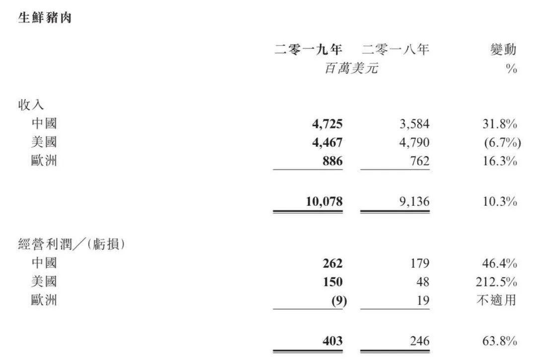 集中感染，致640人确诊，1人死亡！美国这家超大