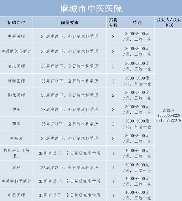 麻城招聘信息_麻城信息网2018秋季招聘会招聘职位大全 麻城信息网(4)