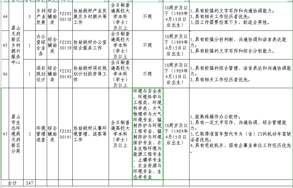 天府新区2020上半年g_成都天府新区绿道