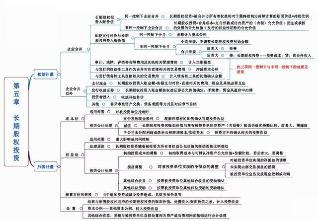 2020中级会计复习资料！完整版无偿分享，我靠它一次通过中级考试（最新发布）