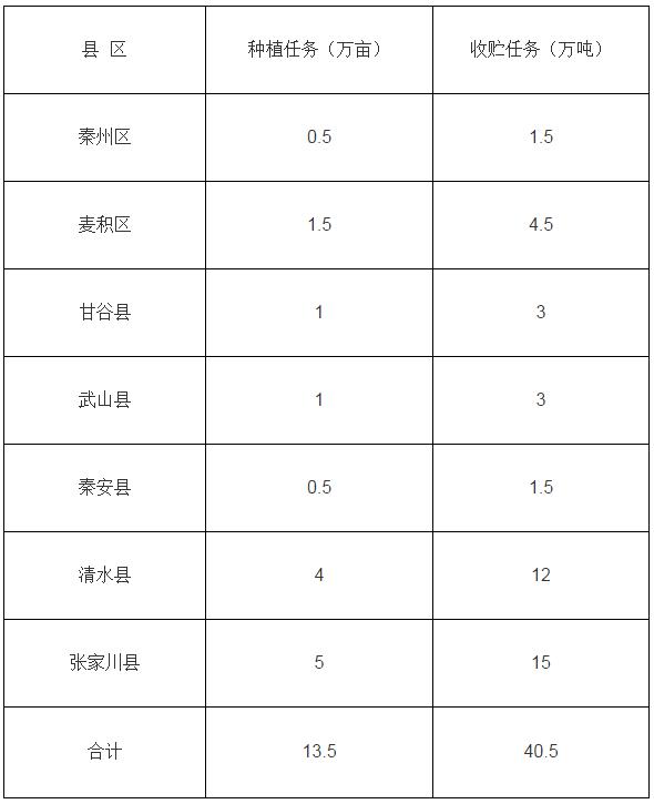 天水市2020年上半年_天水市2020年度拟退出贫困村名单公布