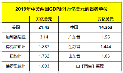 大庆gdp多少亿_油城房价排名出炉,东营排第一位 你选择啃老还是房贷(2)