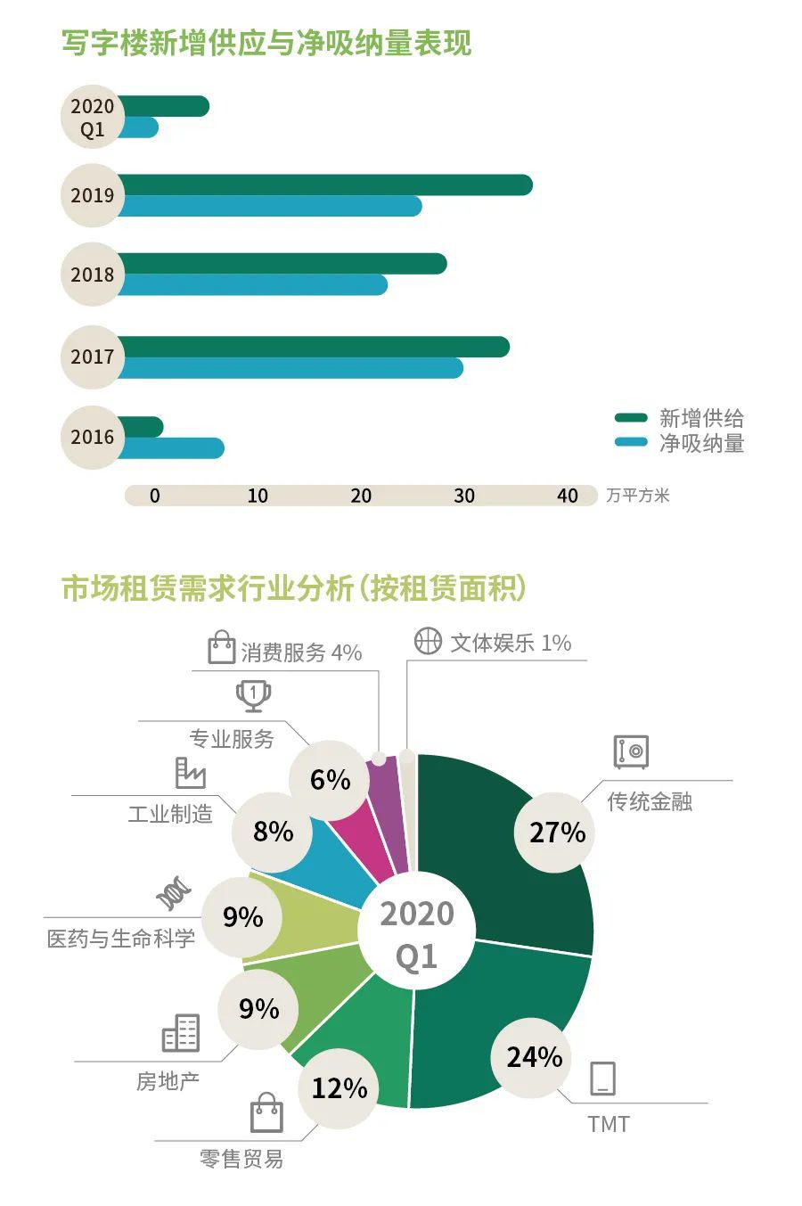 2020年杭州第一季度_10个月内31万大学生涌入杭州|2020楼市年度备忘录⑤