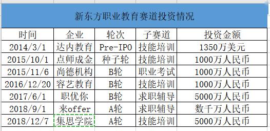「培训」新东方抓住了什么又落下了什么?成立26年