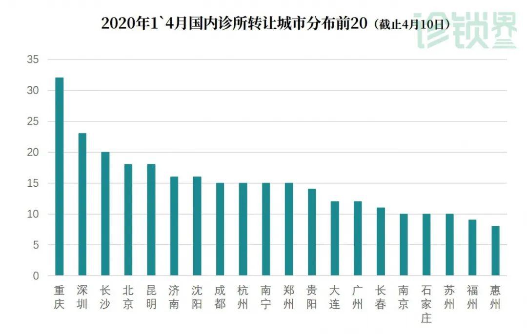 长沙有有多少人口2020_长沙人口热力图(3)