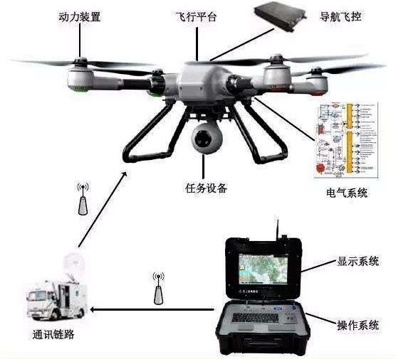 实时反馈,收集数据,小尺寸工业安卓一体机是无人机显示系统关键