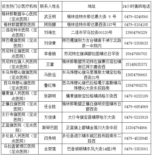 锡林郭勒人口_锡林郭勒盟第七次全国人口普查公报 第一号