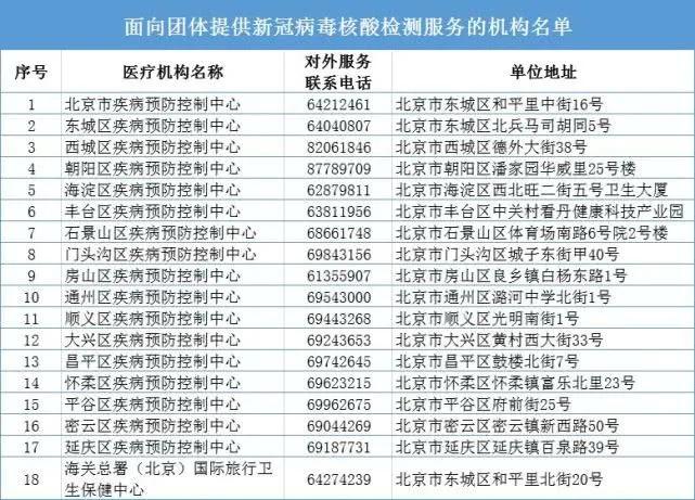 核酸检测贡献多少gdp_核酸检测图片