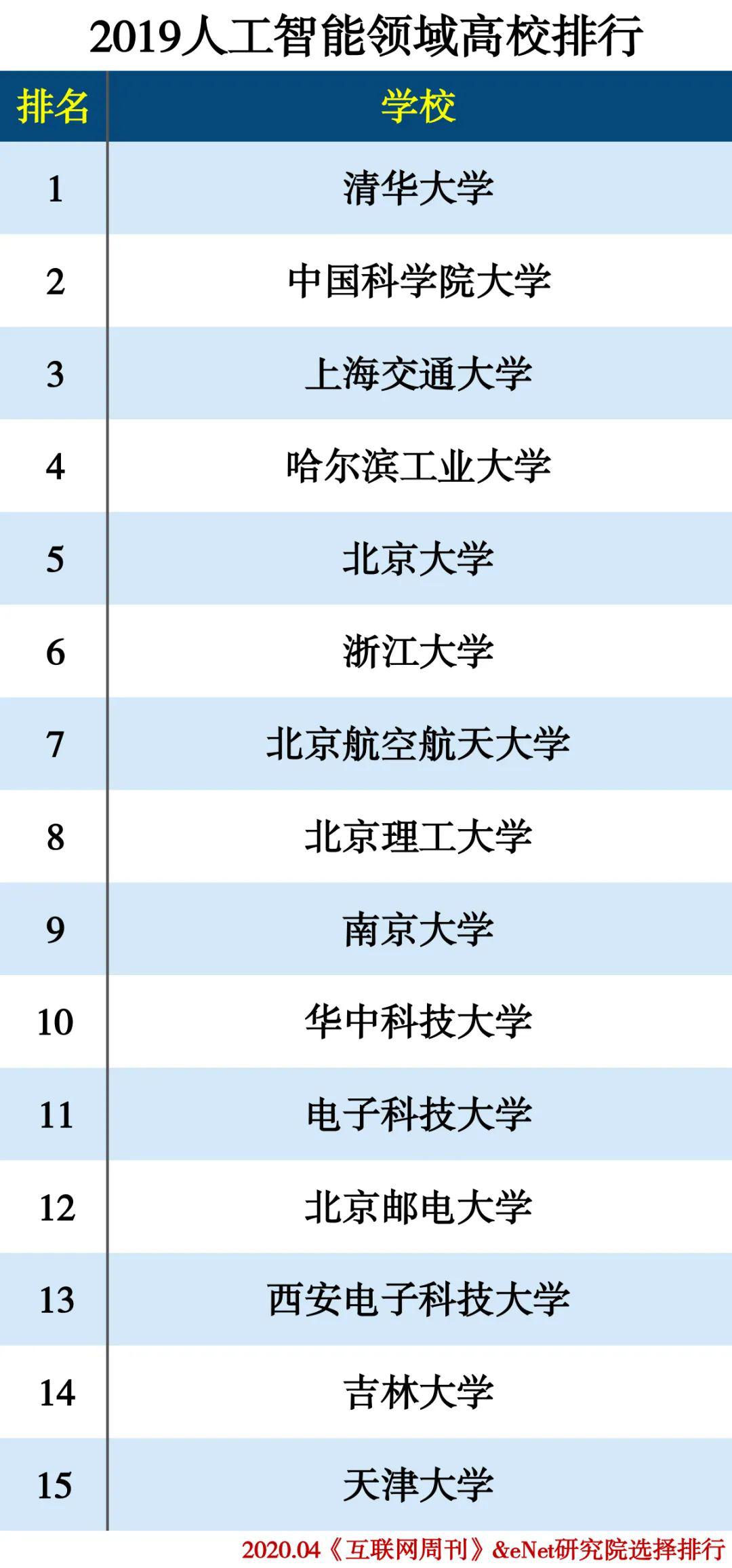 人工智能企业排名_人工智能(2)