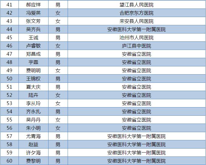 马鞍山市人口多少_2017年安徽省马鞍山市人口与生产总值情况分析(3)