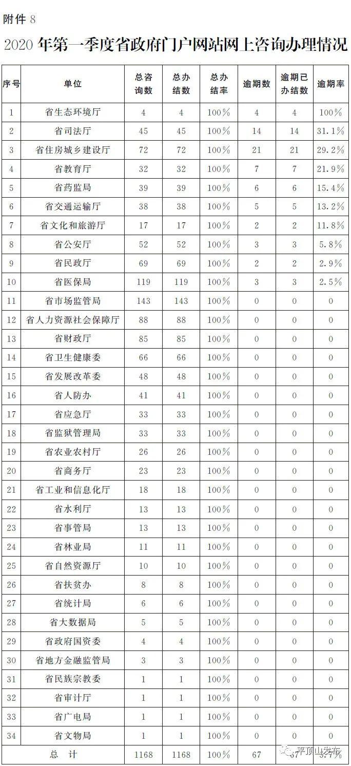 2020第一季度各省份g_各省份之间的指示路牌