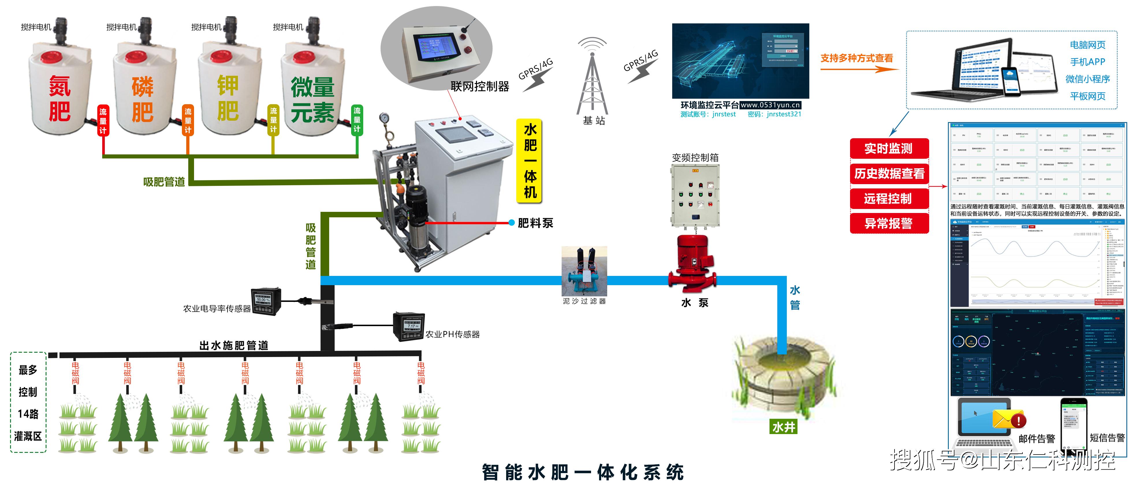 智能水肥一体化系统