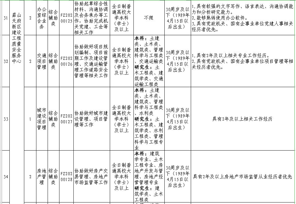 天府新区2020上半年g_成都天府新区绿道