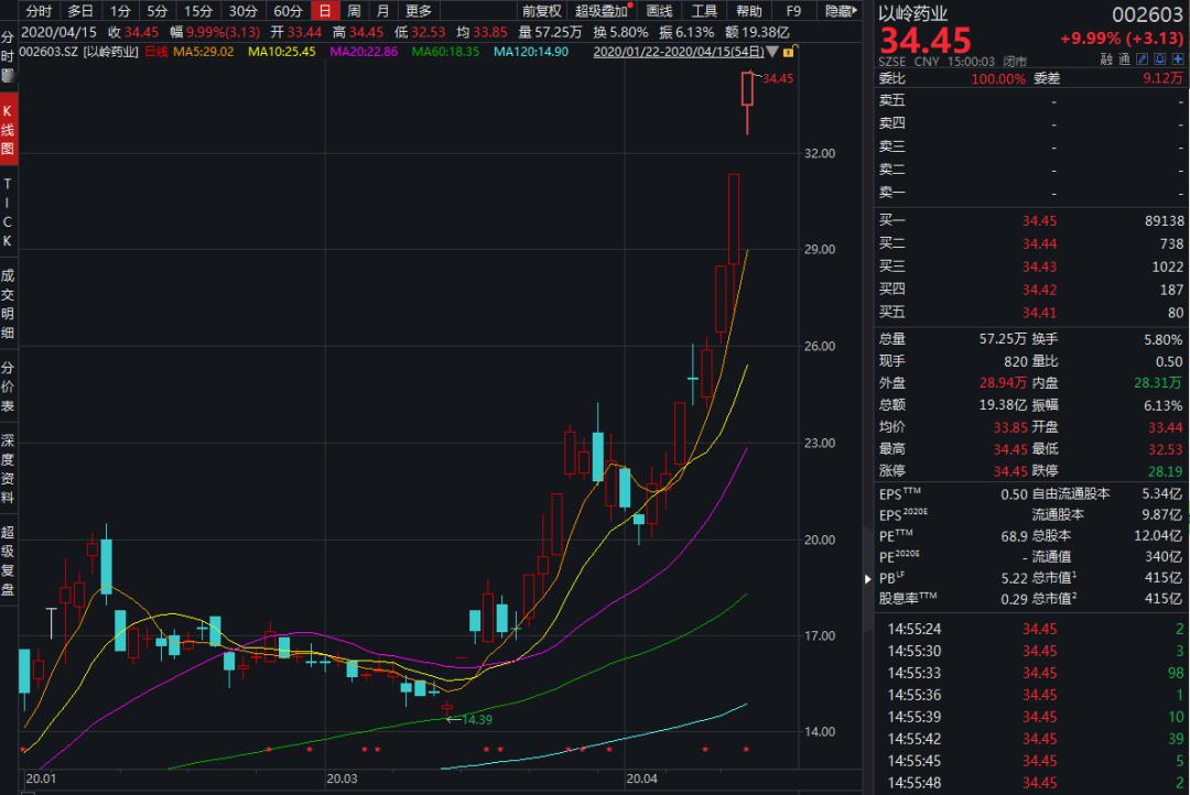 三台县gdp突然增加100亿_100元人民币图片