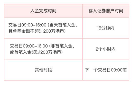 一文说清银证转账业务流程