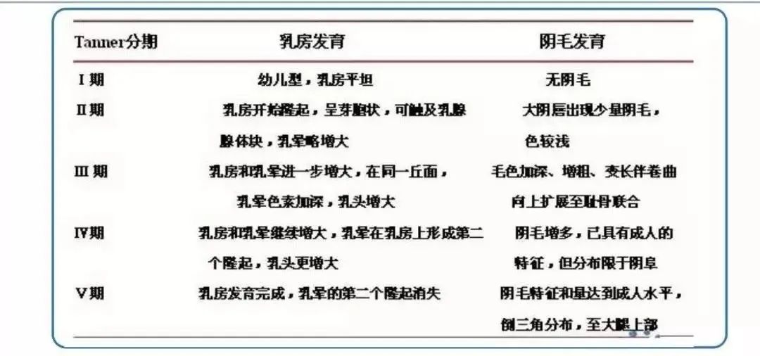 男孩声音变调,女孩来月经表明已经进入性发育中晚期,青春期即将结束