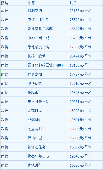 二手房价格查询网，便捷、高效的房产交易助手