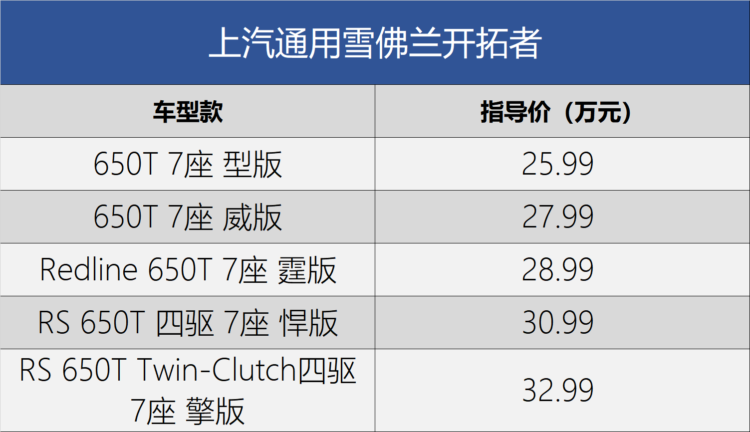 售25.99-32.99万元 上汽通用雪佛兰开拓者正式上市