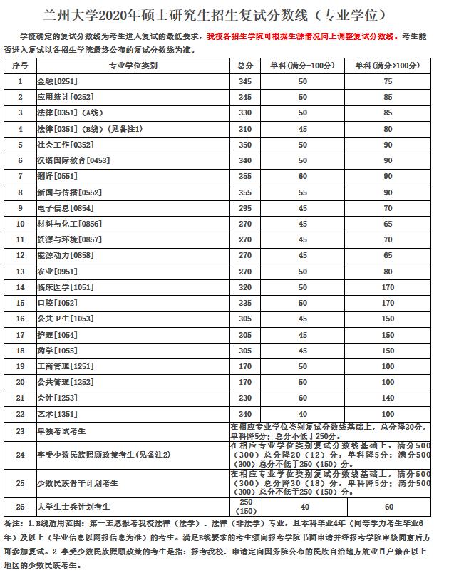 民族人口排行榜_谁才是中国的第57个民族(3)