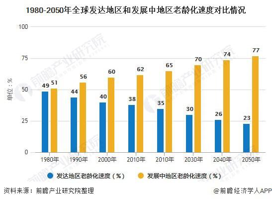 中国2030年人口_任泽平 中国人口大迁移 从城市化到大都市圈化(3)