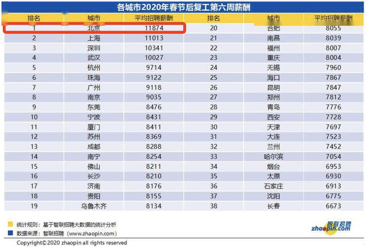 工资多少算高薪工作 d6462a17f0ba44e3aaa50fc47c1bfe04.jpeg