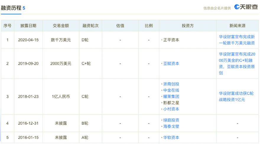 第三方财富管理排名_财富自由图片