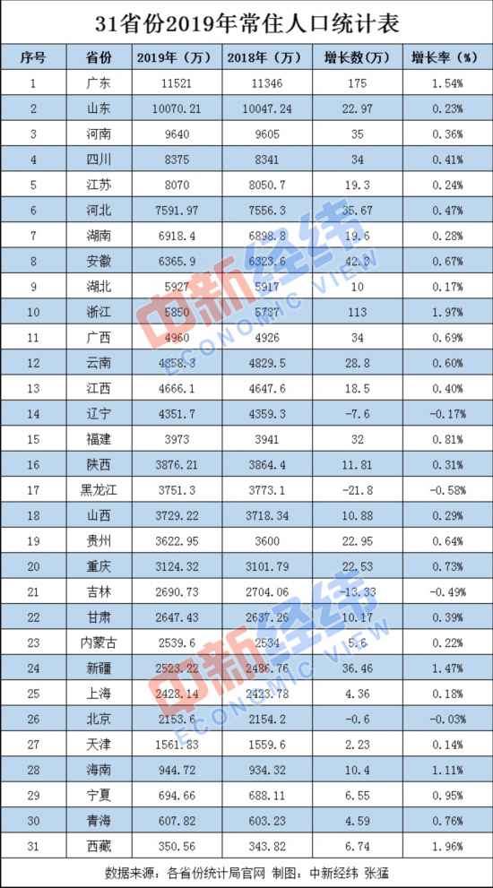 陕西省常住人口_2018年陕西省常住人口发展概况