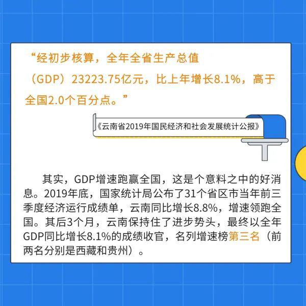 全国十三五期间gdp增速_中国gdp增速图片