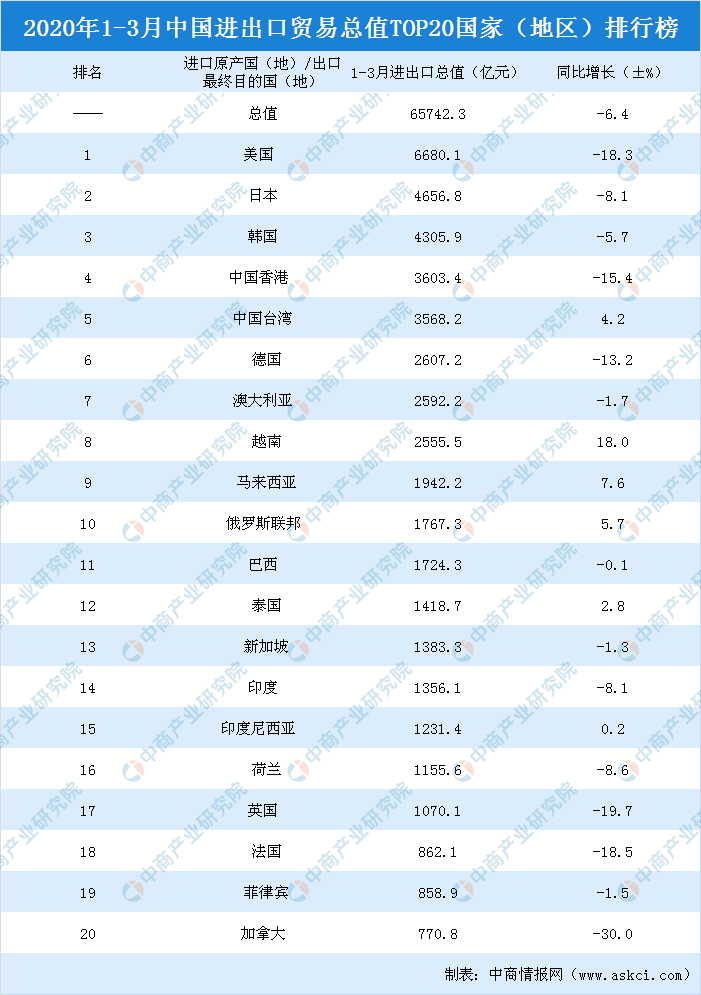 2020年第一季度中国gdp值_国家统计局公布2020年一季度GDP初步核算结果(3)