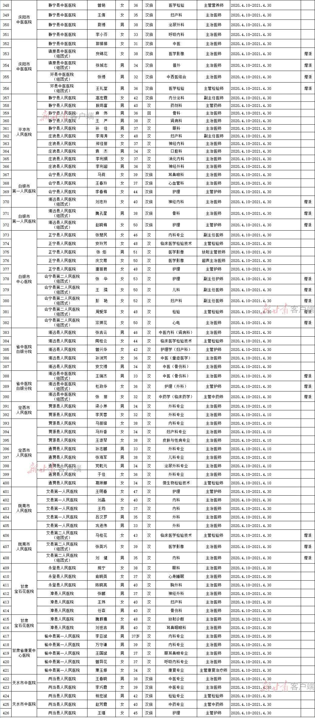 2020年甘肃三季gdp名单_2020七大准万亿GDP城市 泉州暂时领先,济南合肥并不在乎(2)