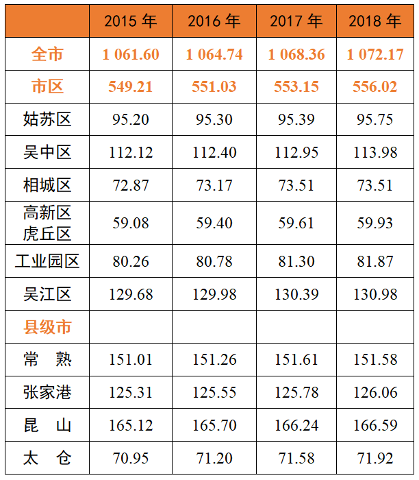 昆山2018常住人口_昆山龙哥图片肠子照片