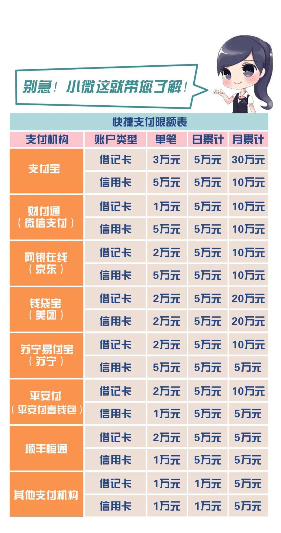 还不知道快捷支付限额？赶紧来看！