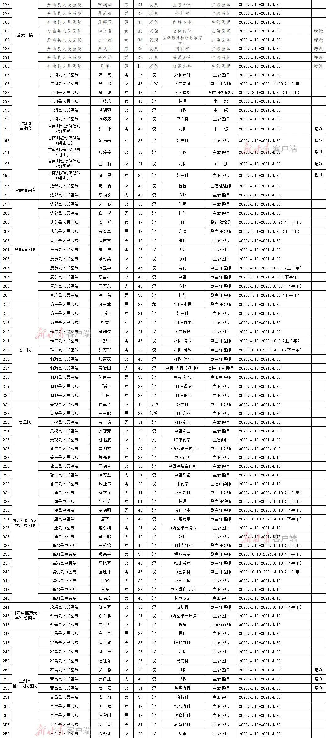 2020年甘肃三季gdp名单_2020七大准万亿GDP城市 泉州暂时领先,济南合肥并不在乎(2)