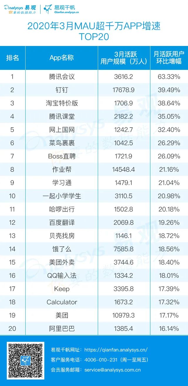 淘宝价格排名_纯电动汽车排名及价格(2)