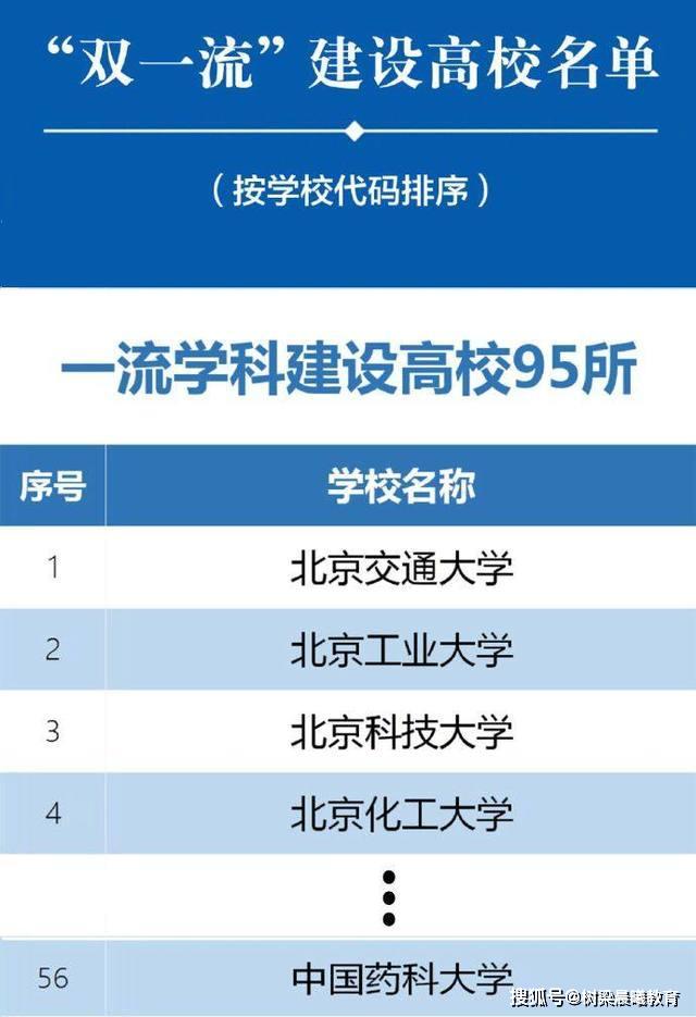 #大学#这个学科位列全国第2我国“药学”界唯一的211
