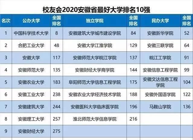 2020年高考519排名_各省市2020年高考本科一批上线率排名出炉