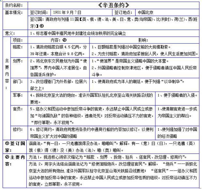 中国近代签订不平等条约详解