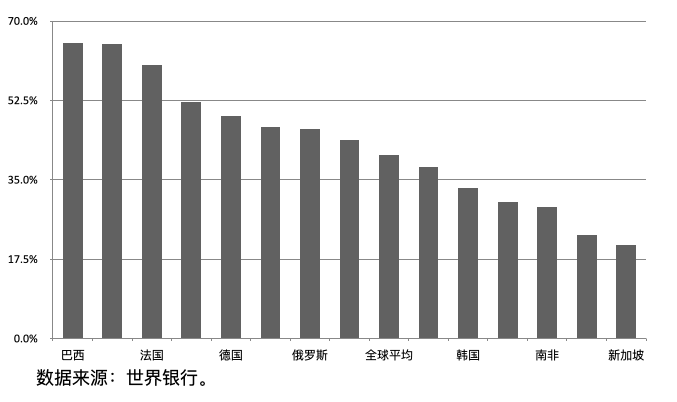 企业转移支付计入gdp_微信支付图片